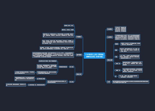 八年级语文上册《望洞庭湖赠张丞相》思维导图