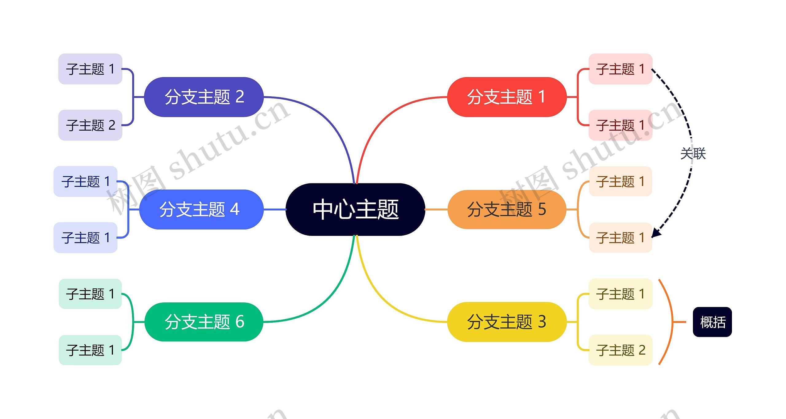 经典彩虹色主题思维导图高清图 经典彩虹色主题思维导图