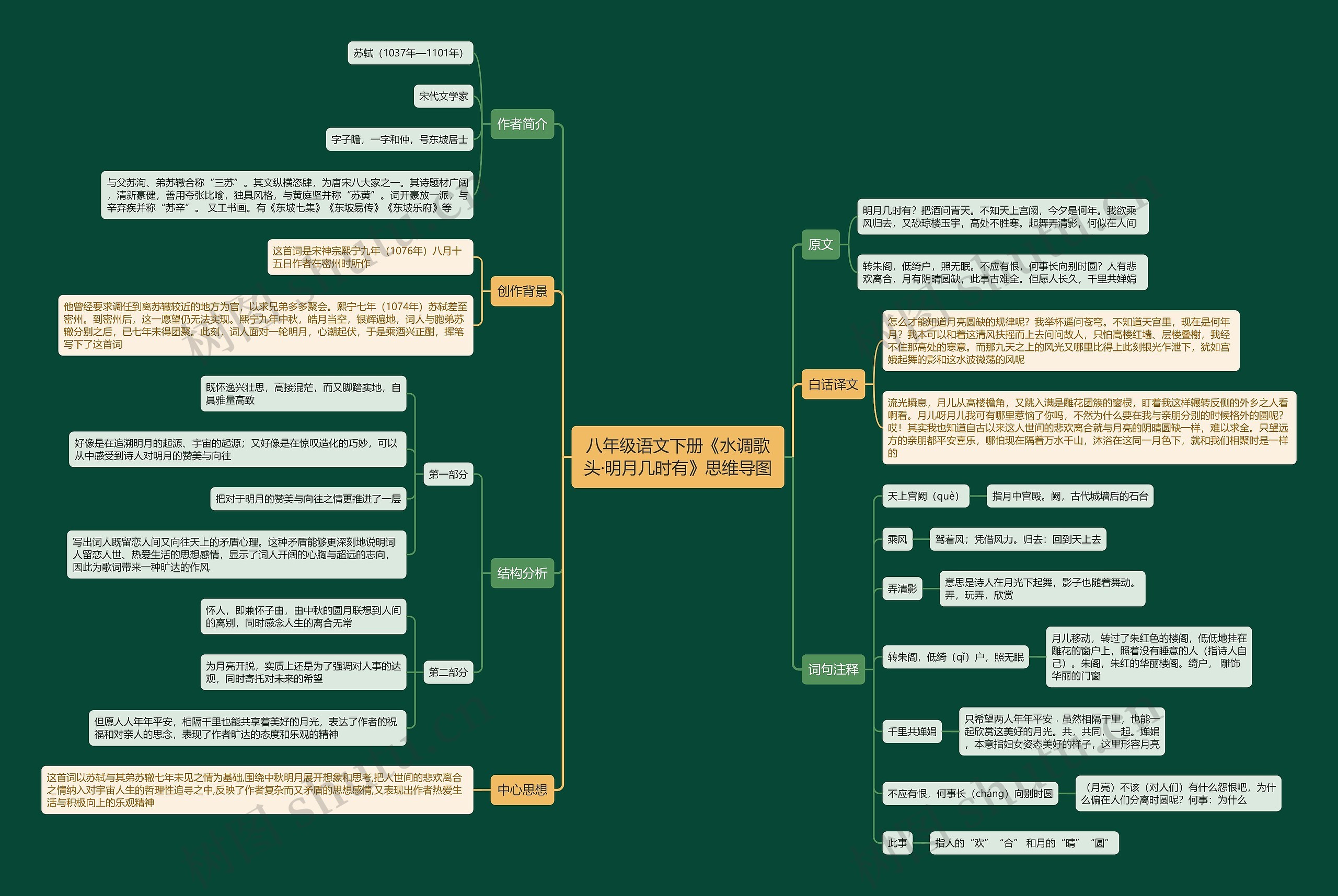 八年级语文下册《水调歌头·明月几时有》思维导图