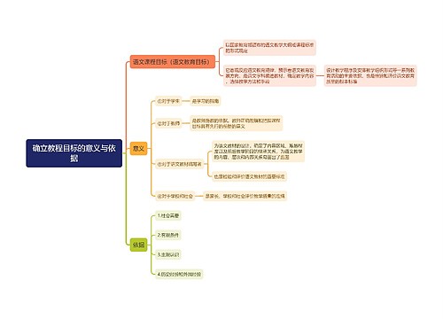 确立教程目标的意义与依据思维导图