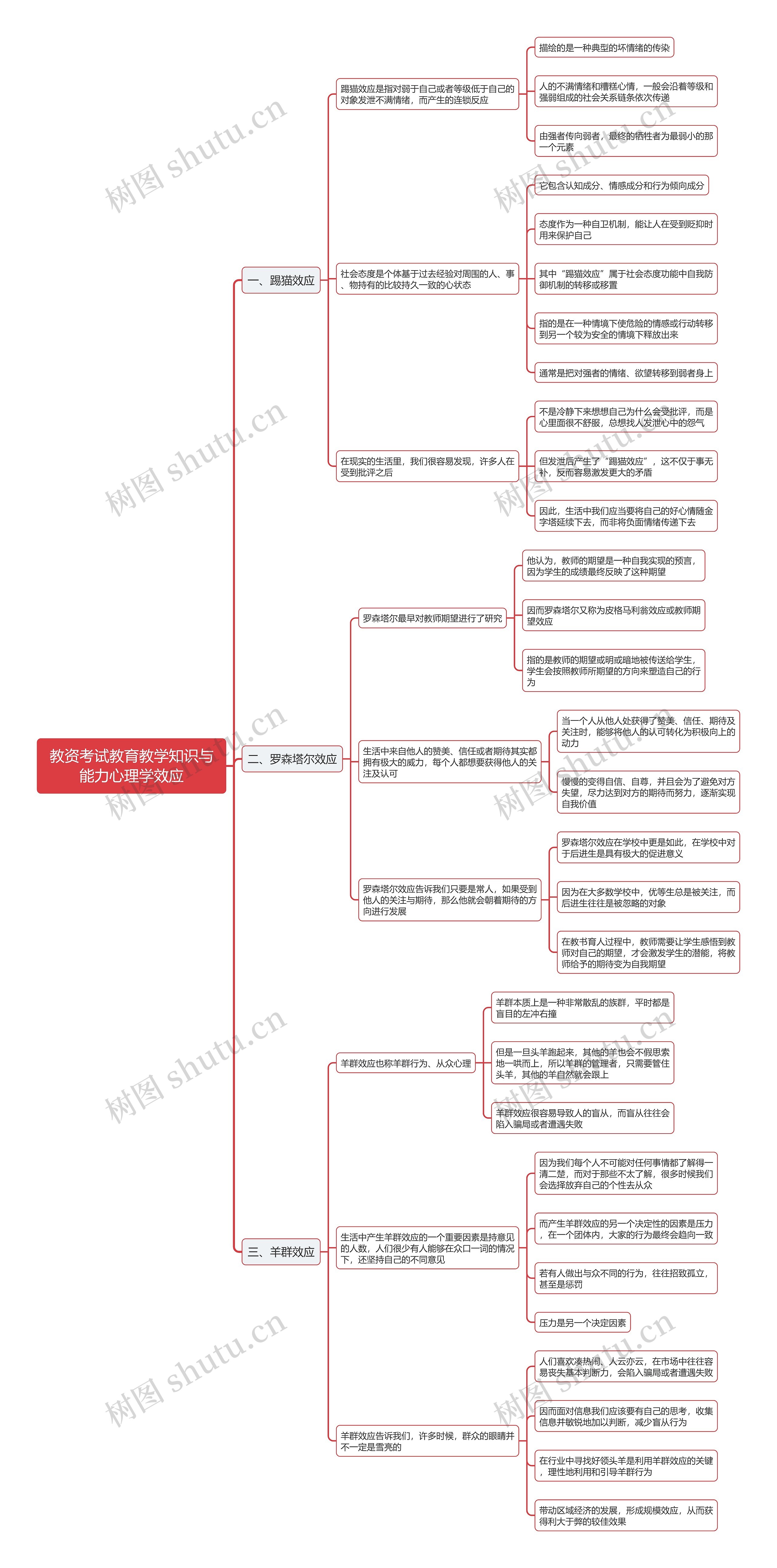 教资考试教育教学知识与能力心理学效应思维导图