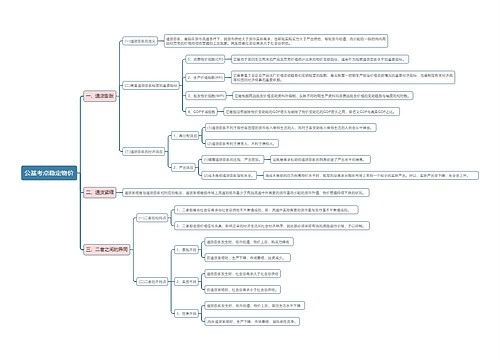 公基考点稳定物价思维导图