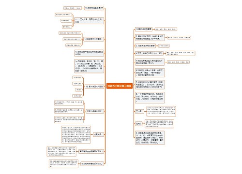 戏剧艺术概论复习纲要思维导图