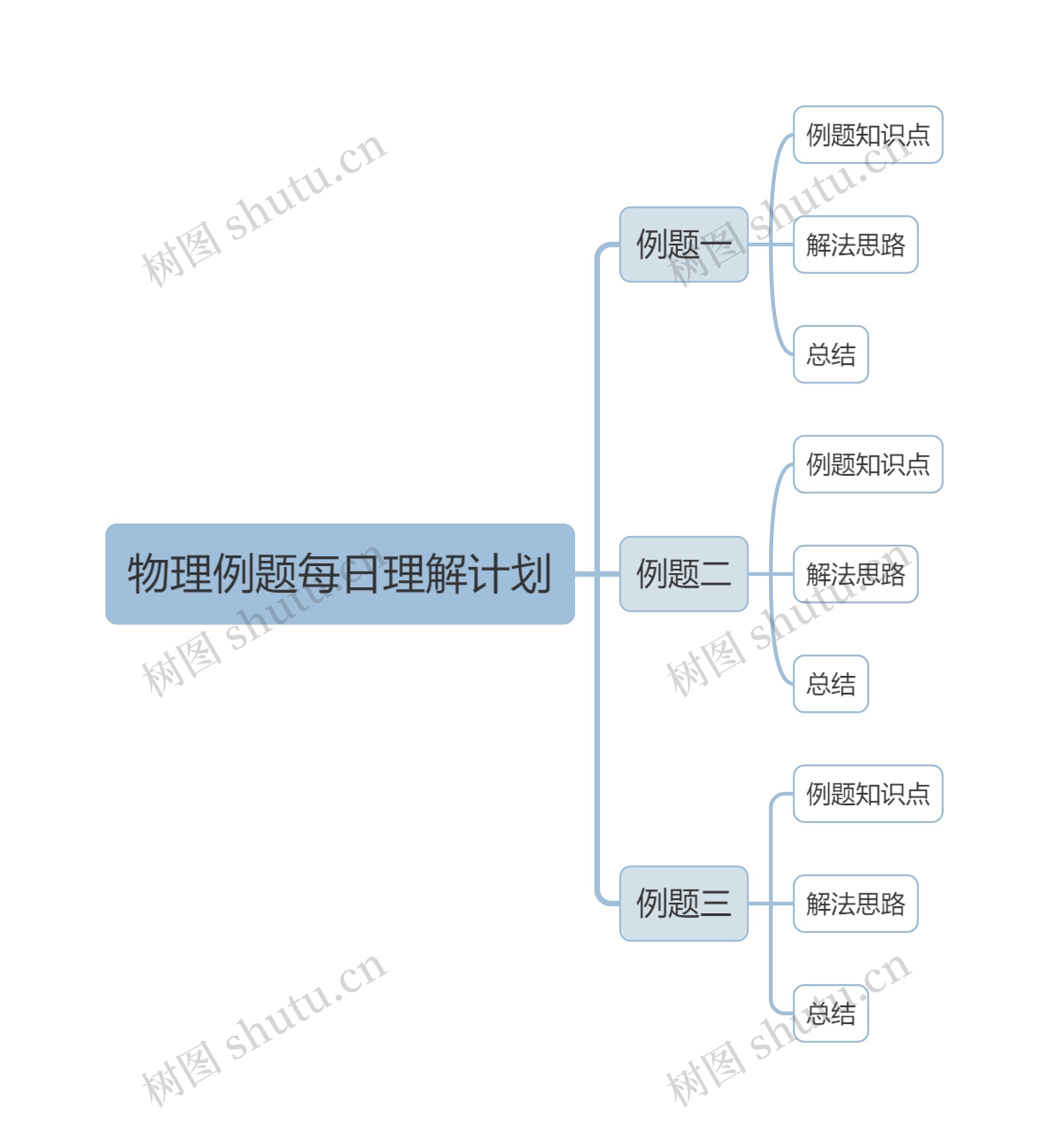 物理例题每日理解计划