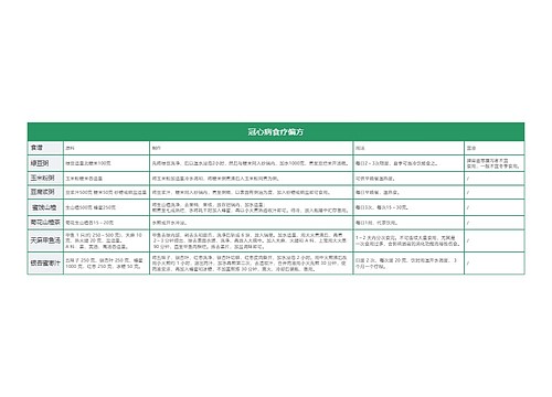 冠心病食疗偏方