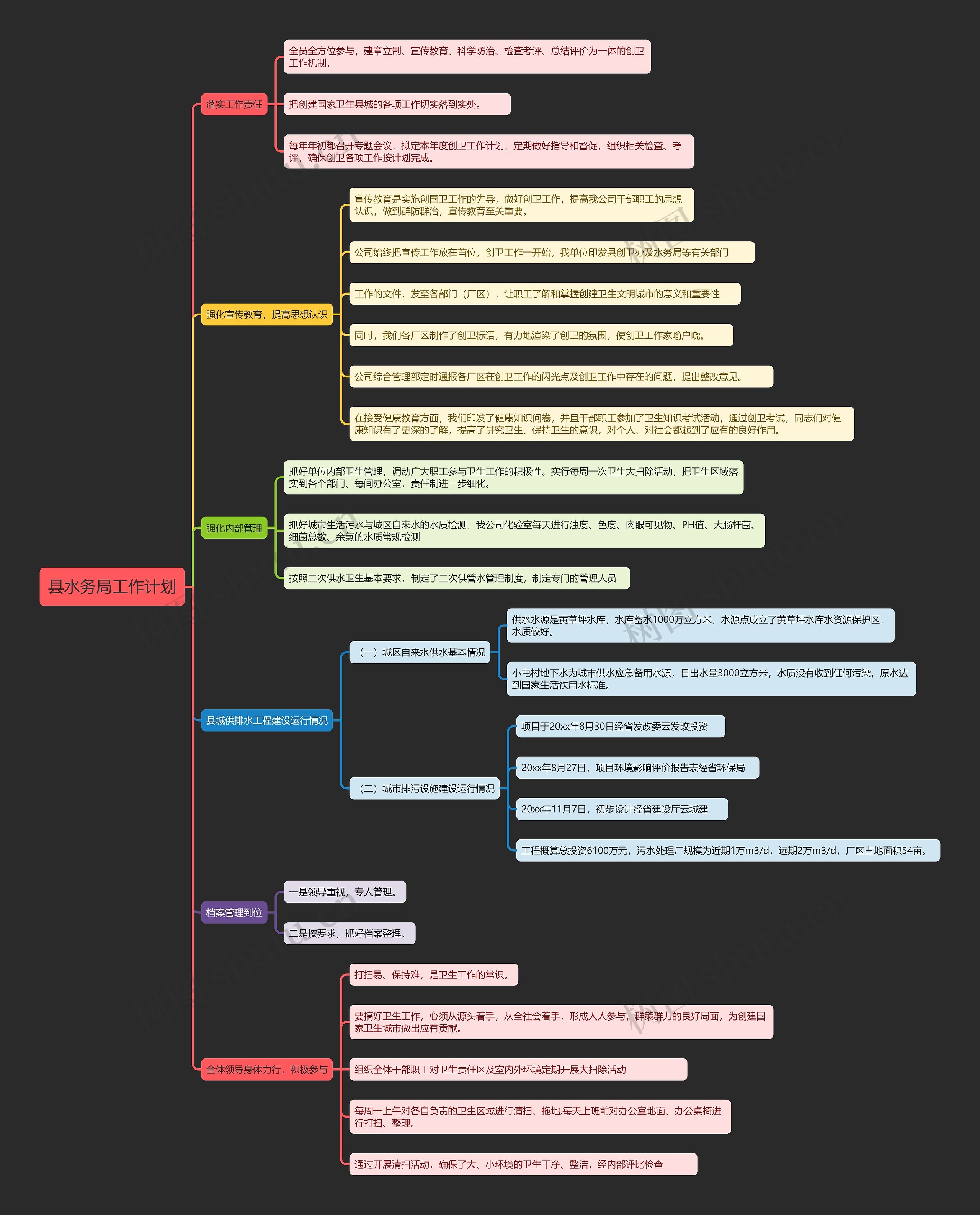 县水务局工作计划思维导图