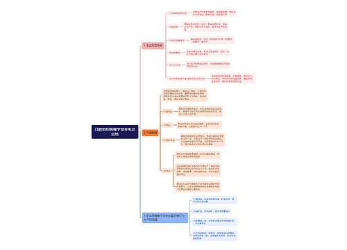 口腔组织病理学常考考点总结思维导图