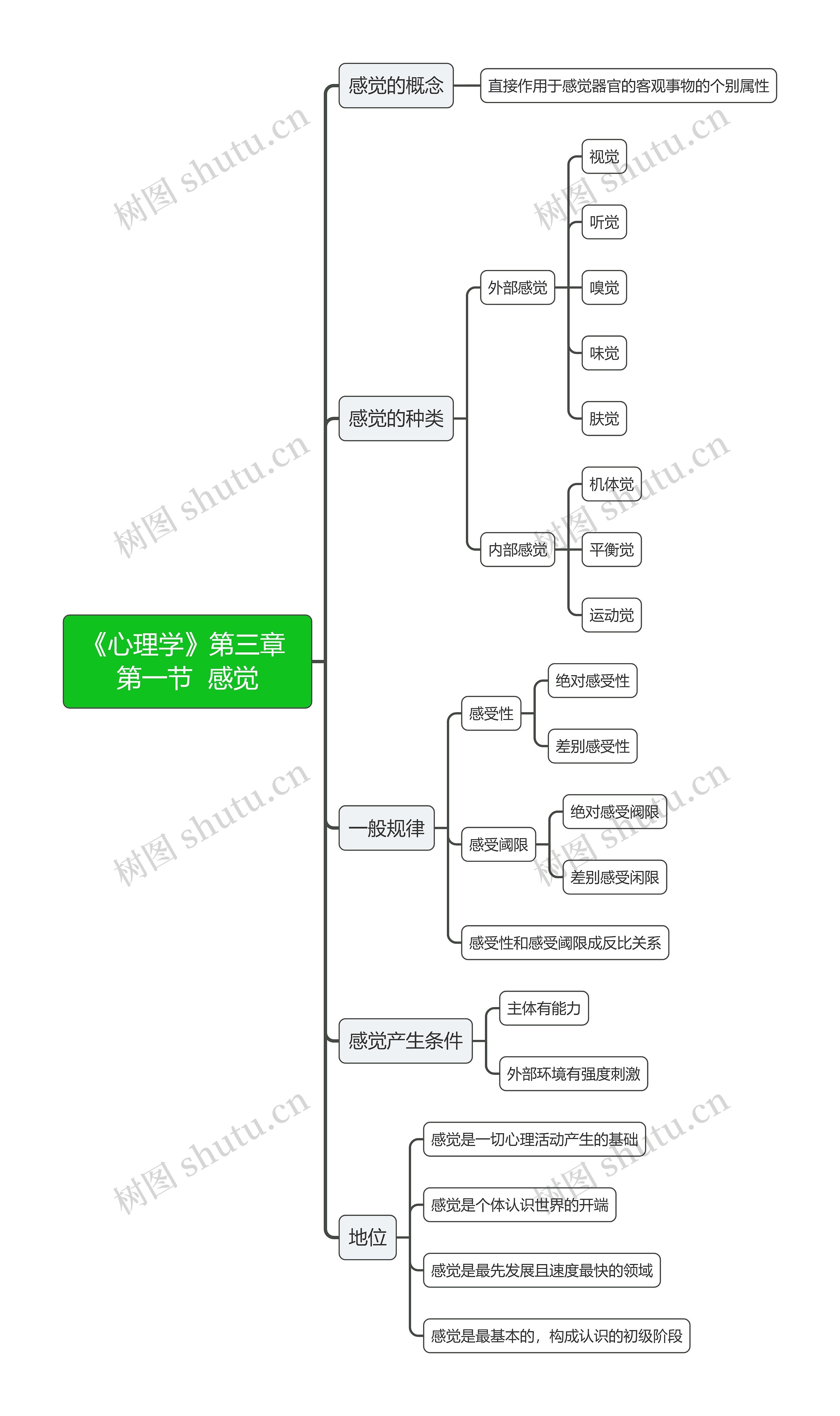 《心理学》第三章 第一节  感觉