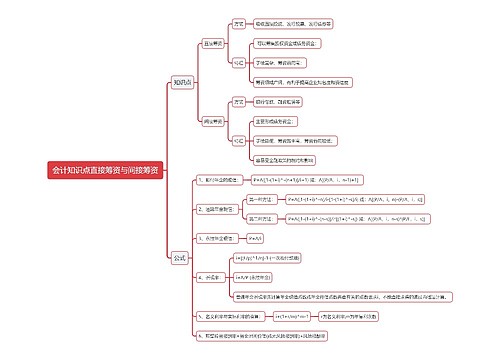 会计知识点直接筹资与间接筹资思维导图