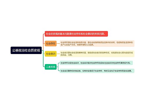 公基政治社会历史观思维导图