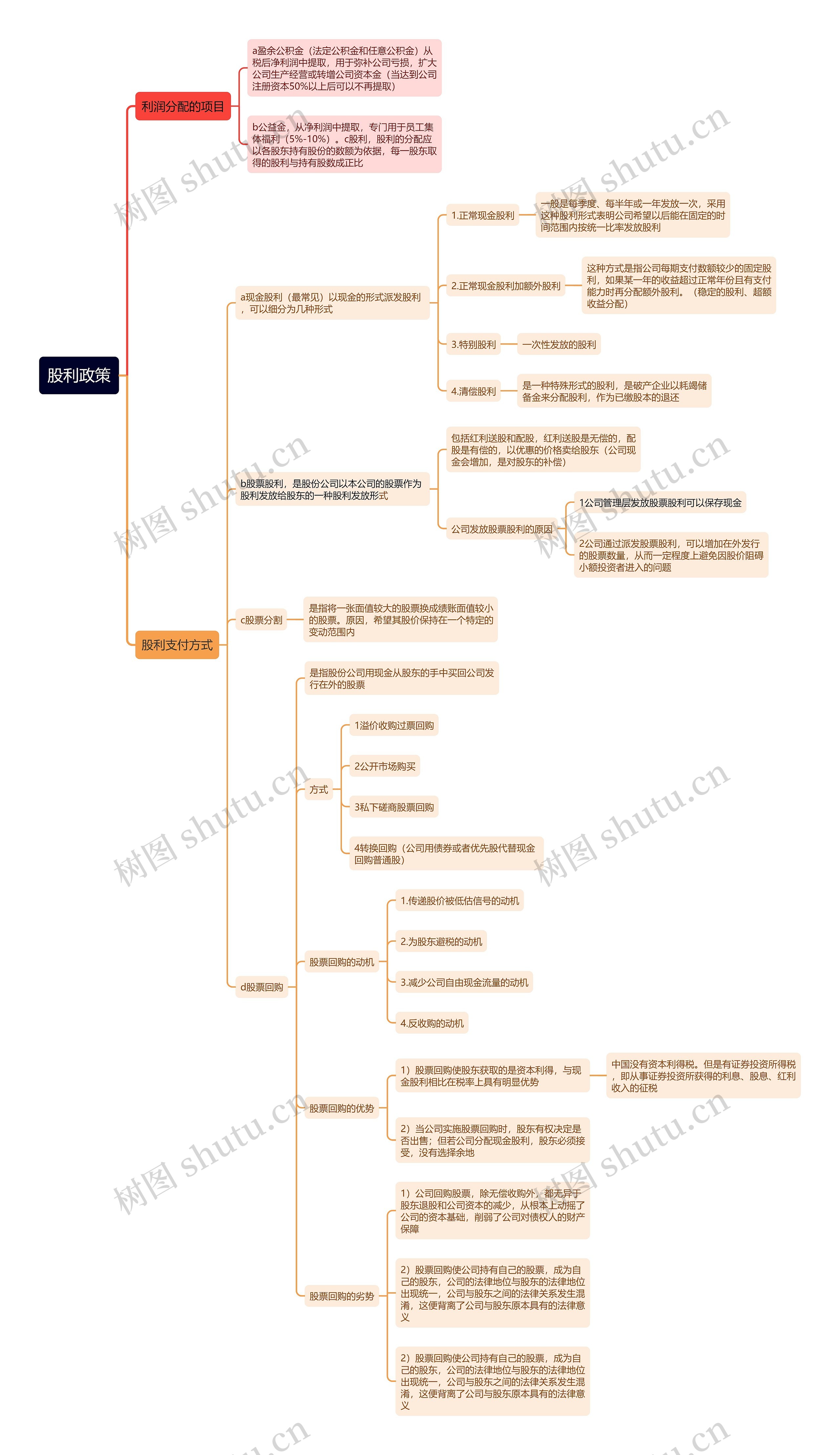 股利政策思维导图