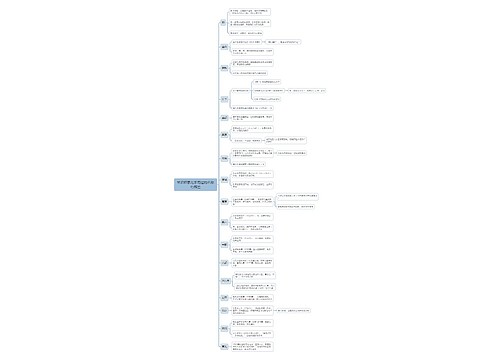 北京用过的名称有哪些思维导图