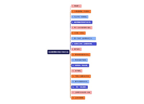 有效管理时间的18种方法思维导图