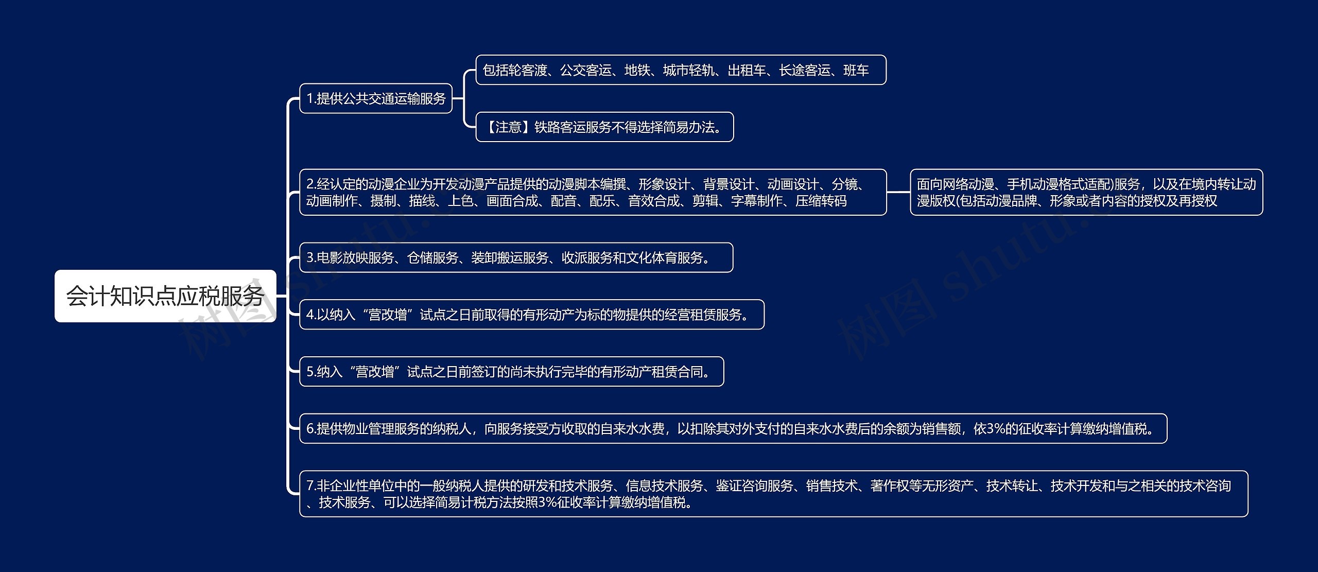 会计知识点应税服务思维导图