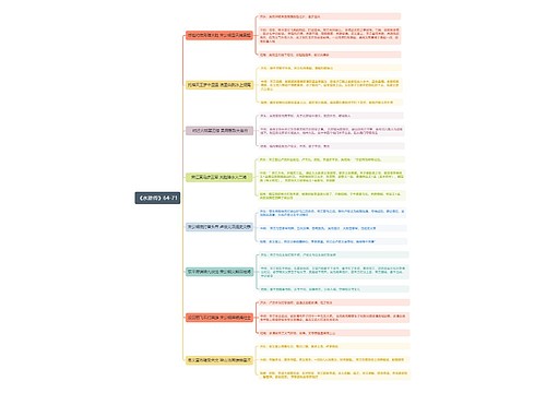 《水浒传》64-71回思维导图