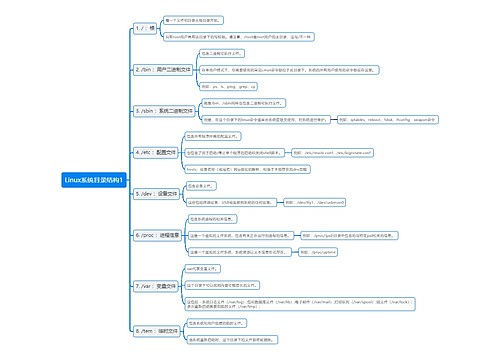 Linux系统目录结构思维导图1