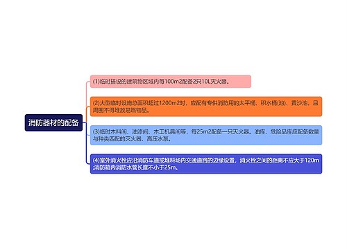 消防器材的配备知识点