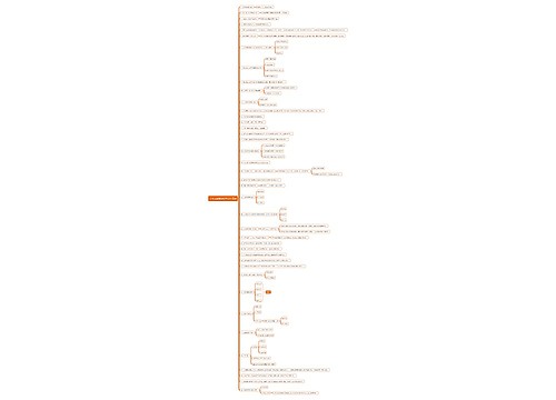 公共基础知识哲学部分重点思维导图