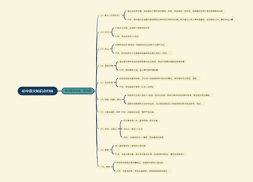 初中语文常见写作方法及作用思维导图
