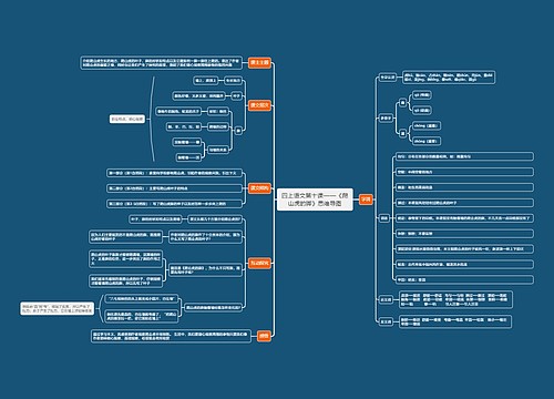 四上语文第十课——《爬山虎的脚》思维导图