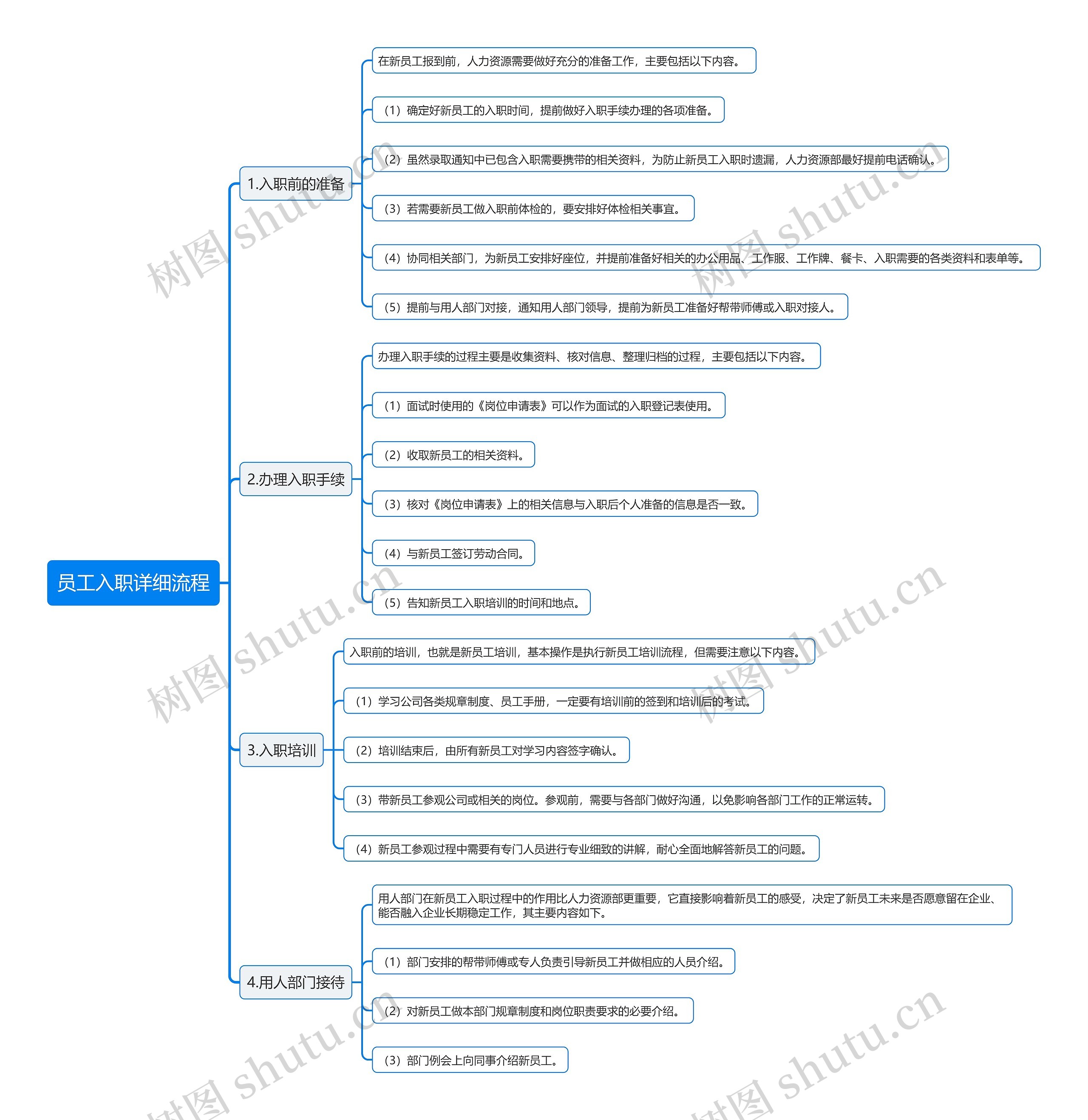 员工入职详细流程思维导图