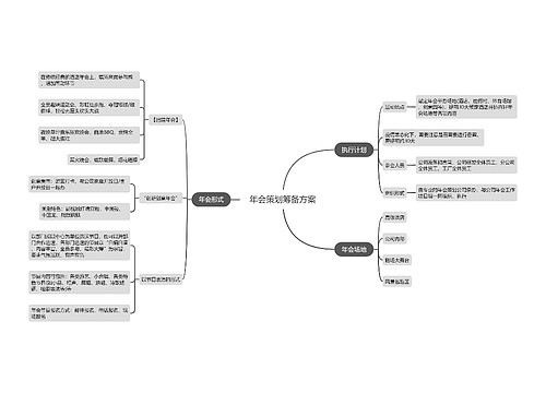 年会策划筹备方案