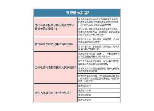 九年级上册道德与法治   守望精神家园2