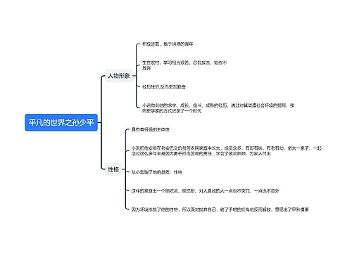平凡的世界之孙少平思维导图
