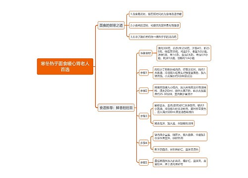 寒冬热乎面食暖心胃老人首选思维导图