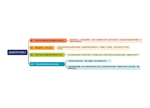 提高教师科研能力