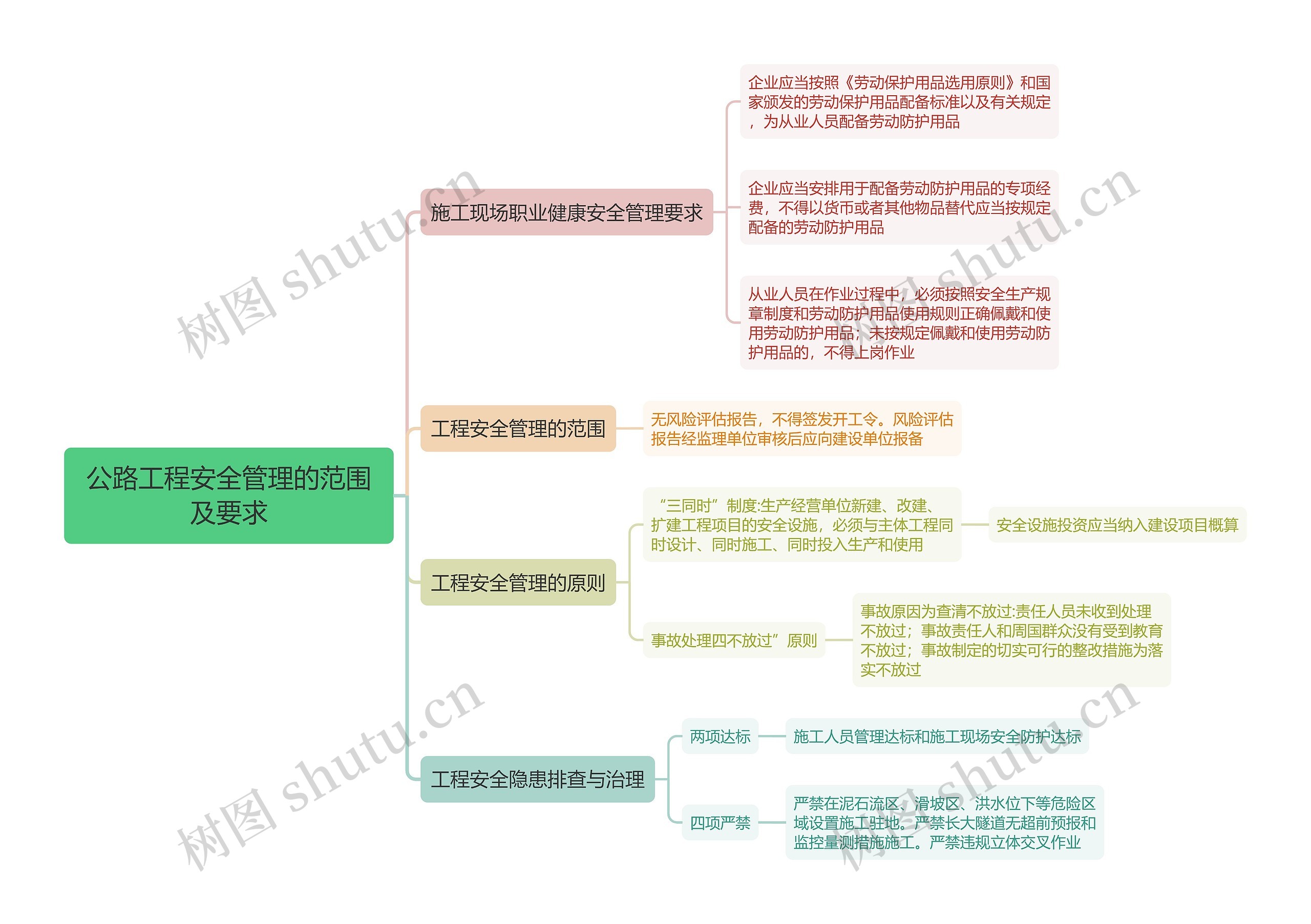 公路工程安全管理的范围及要求思维导图