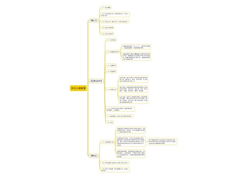 规划沟通管理思维导图