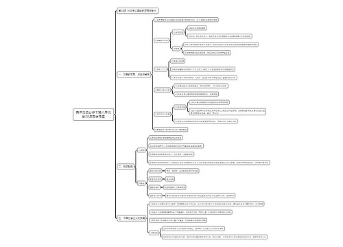高中历史必修下第八单元第20课思维导图