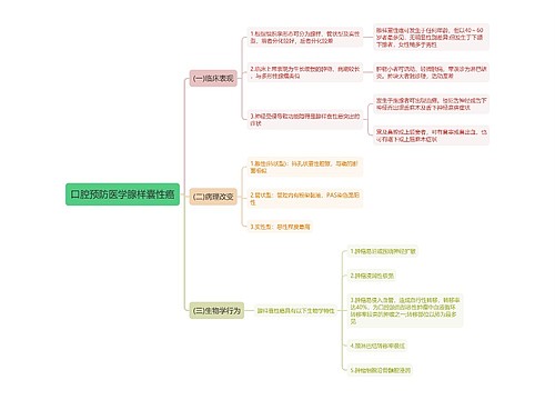 口腔预防医学腺样囊性癌思维导图