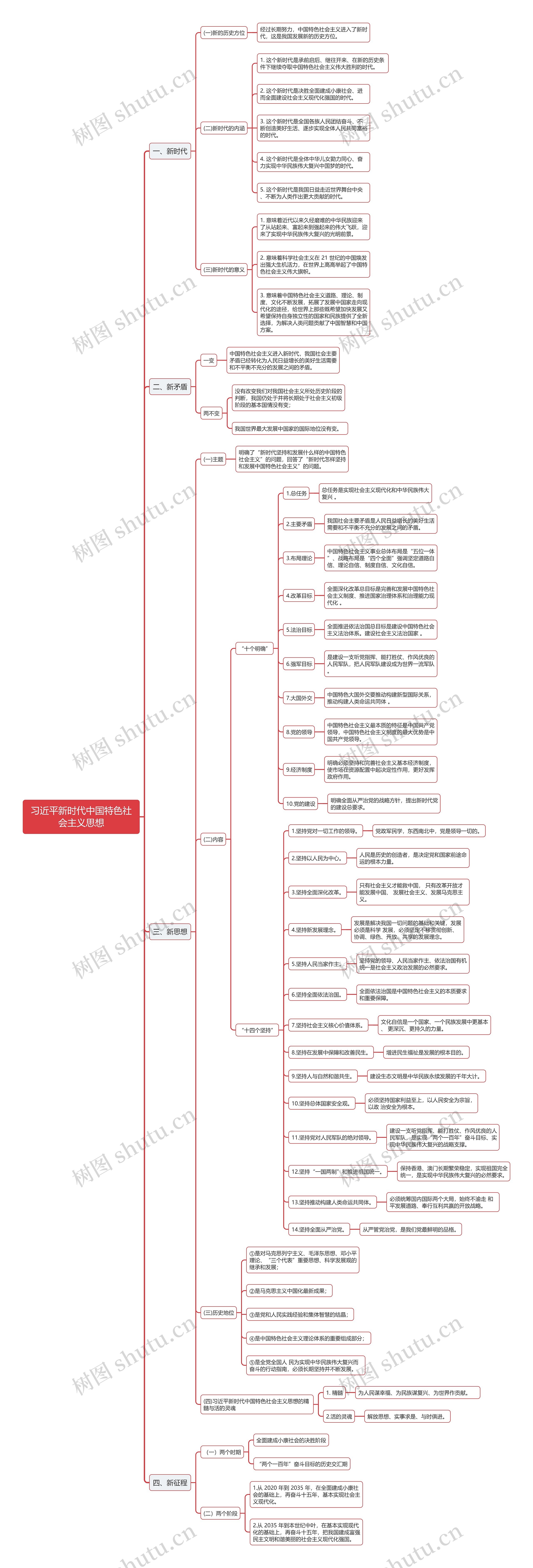 习近平新时代中国特色社会主义思想的思维导图