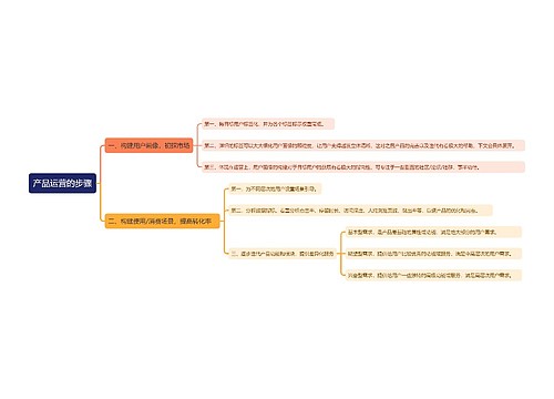 产品运营的步骤