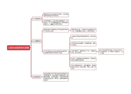 口腔执业医师固位原理思维导图