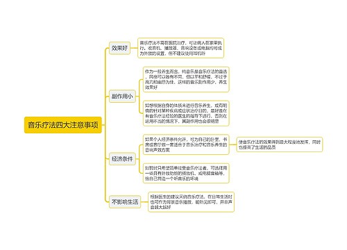 音乐疗法四大注意事项思维导图