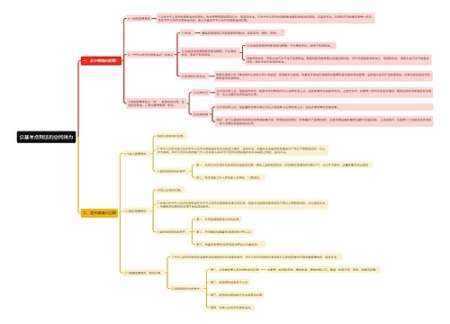 公基考点刑法的空间效力思维导图