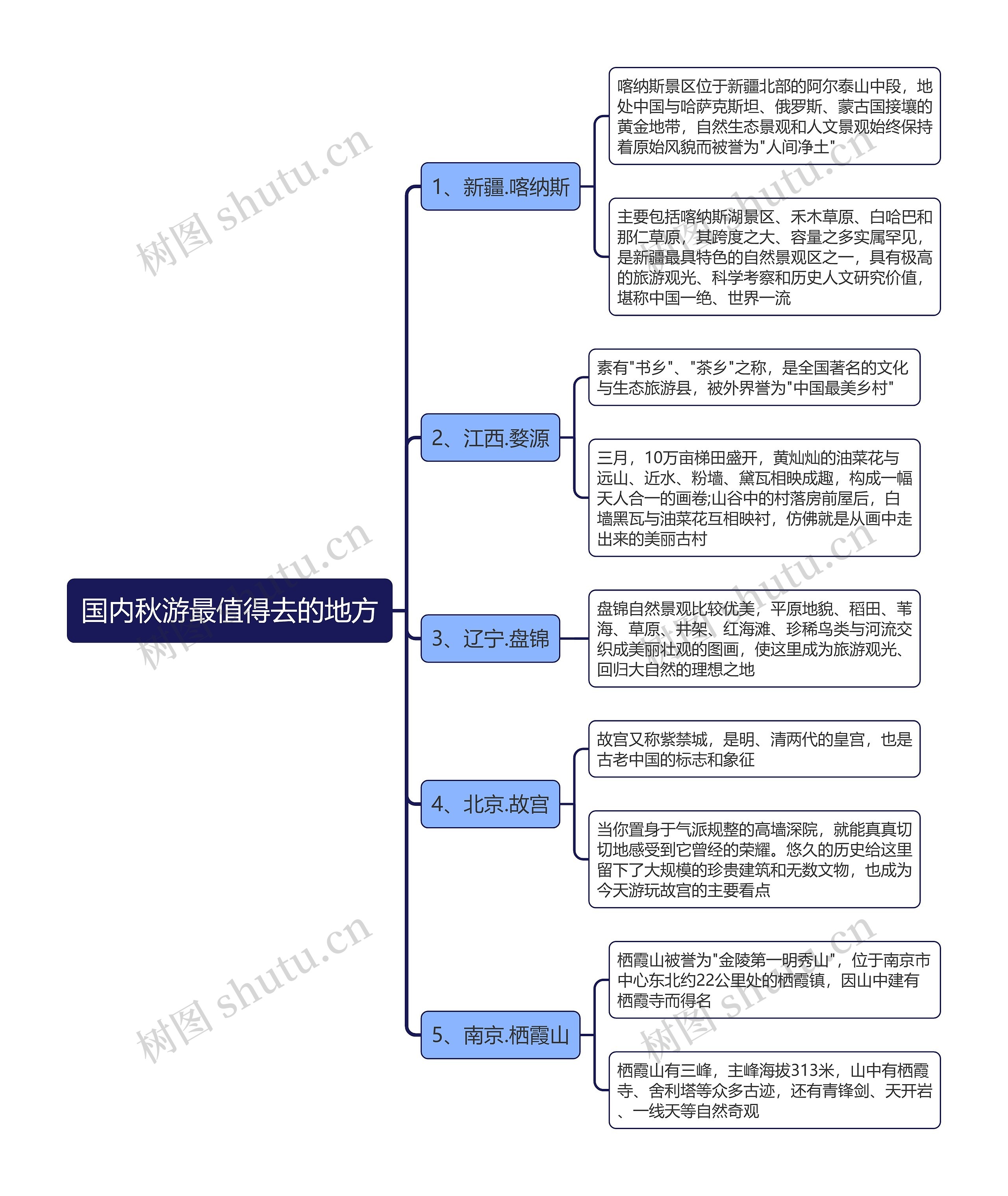 国内秋游最值得去的地方思维导图