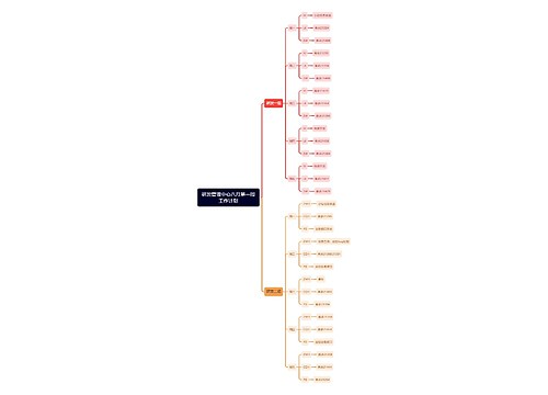 研发管理中心一周工作计划思维导图