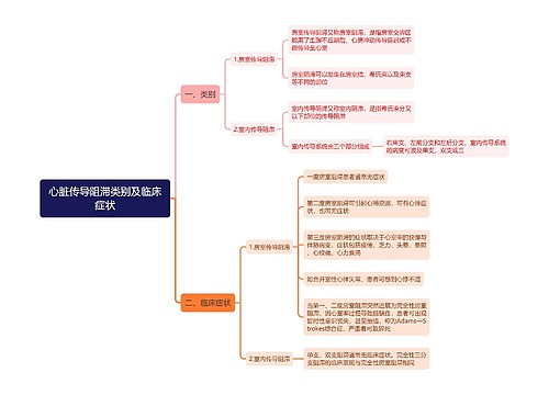 心脏传导阻滞类别及临床症状思维导图