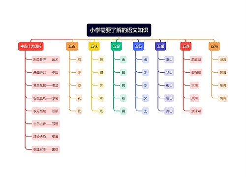 小学需要了解的语文知识