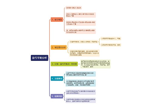 盈亏平衡分析