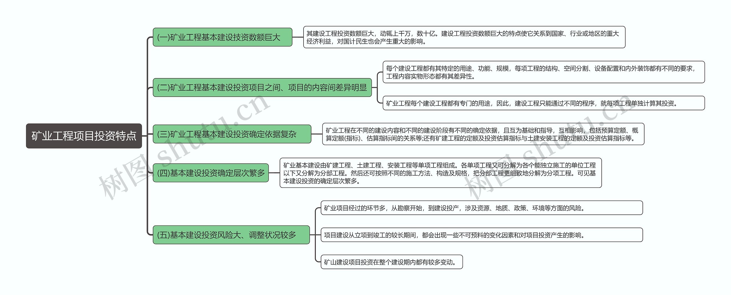 矿业工程项目投资特点知识点思维导图