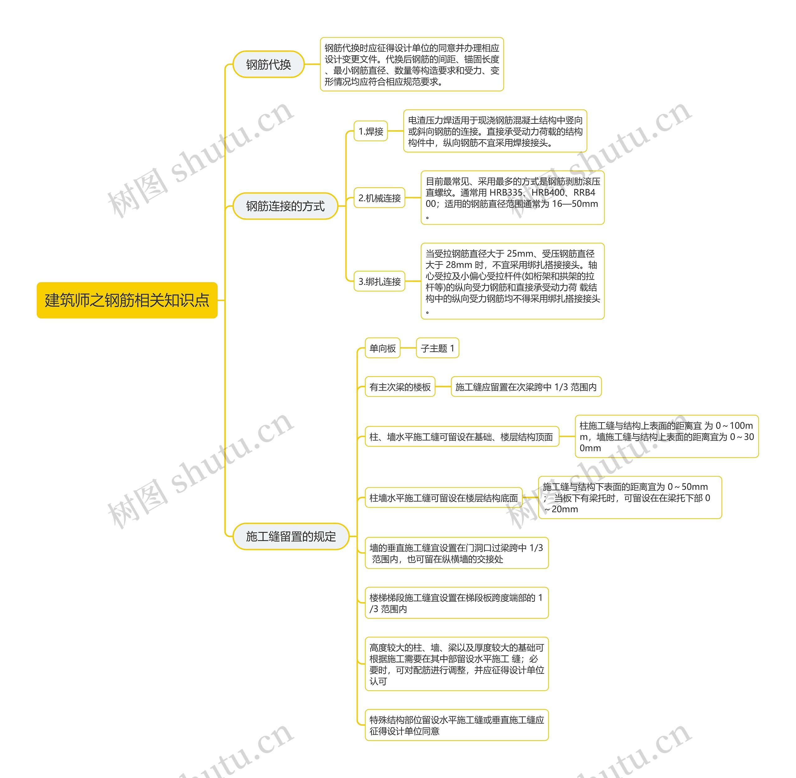 建筑师之钢筋相关知识点