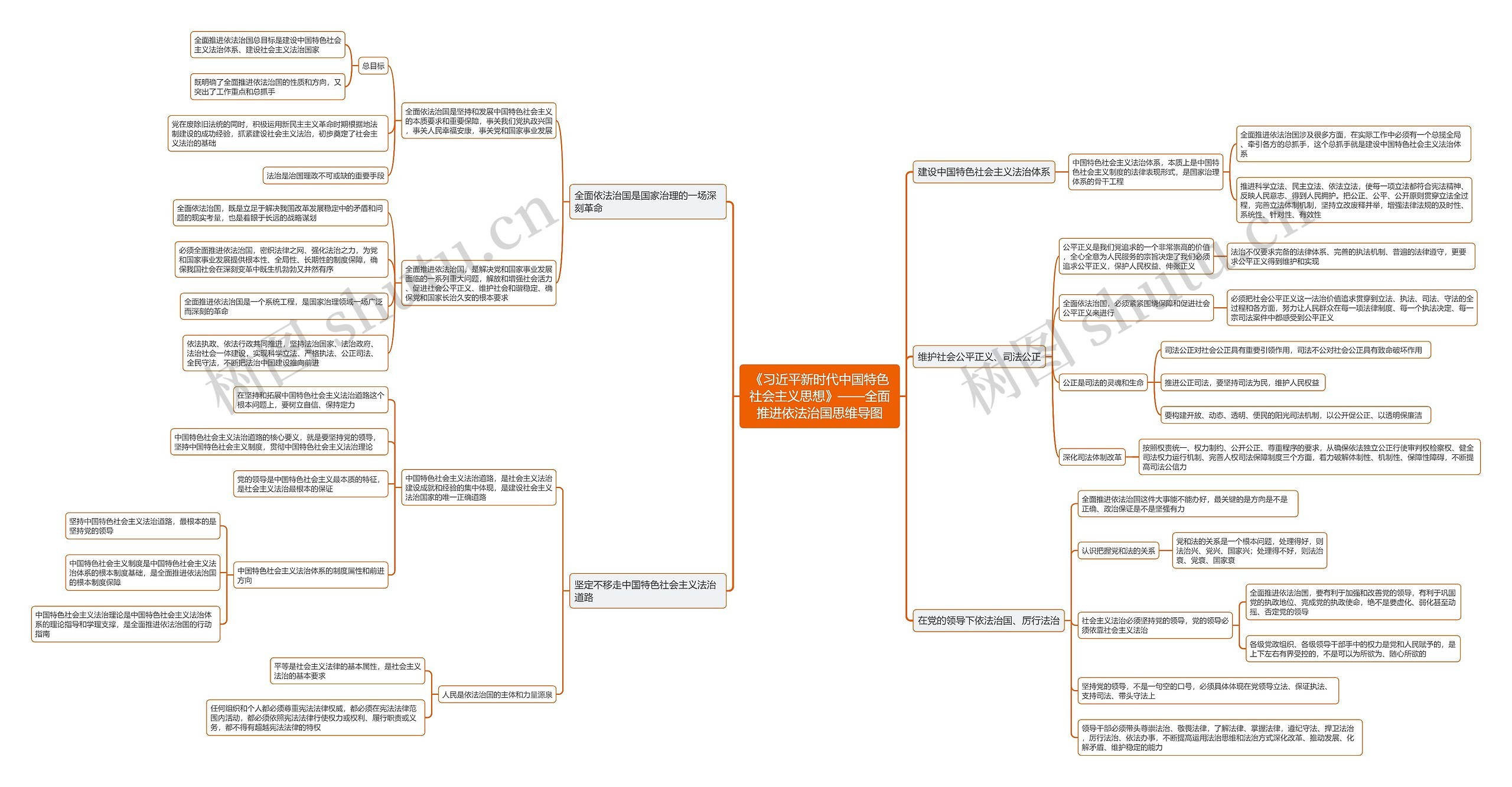 《习近平新时代中国特色社会主义思想》——全面推进依法治国思维导图