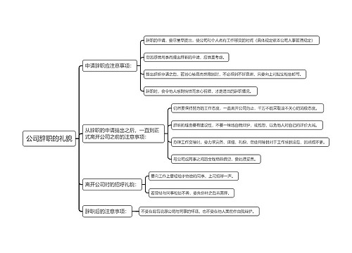 公司辞职的礼貌思维导图