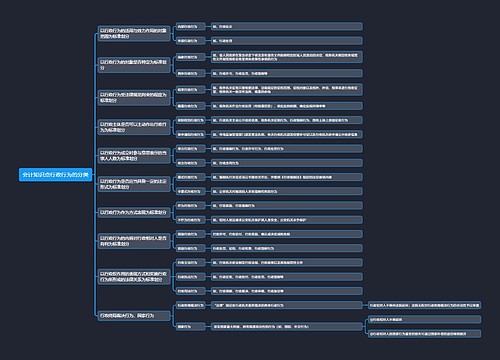 会计知识点行政行为的分类思维导图