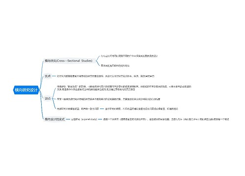 横向研究设计思维导图